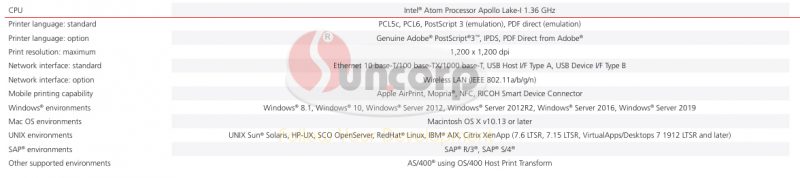 CPU IM 2500